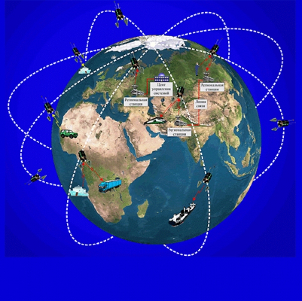 Системы Мониторинга подвижных объектов